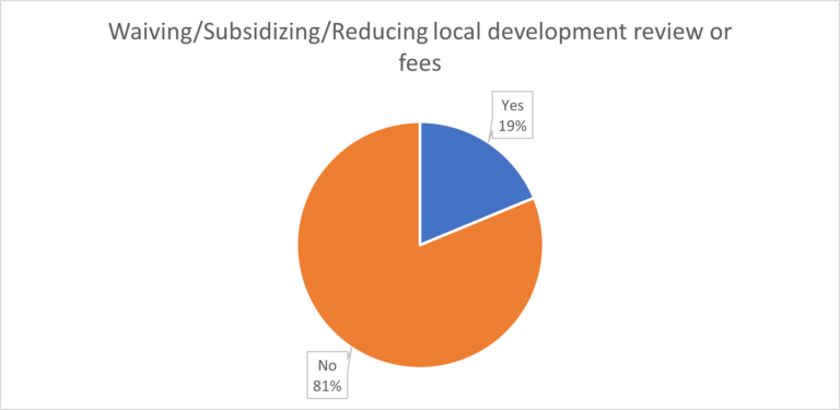 1271B - waiving fees