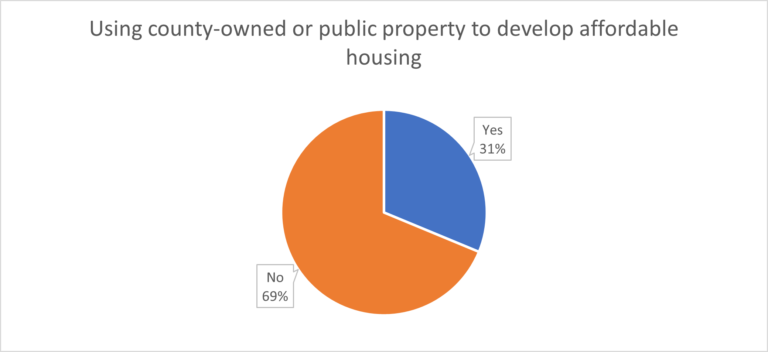 1271C - property