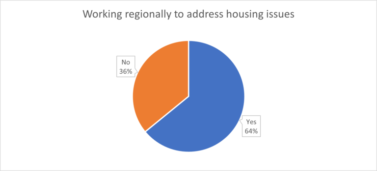 1271G - working regionally