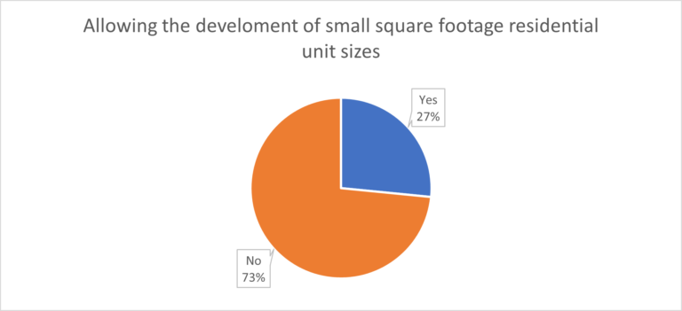 1271J - small sqft