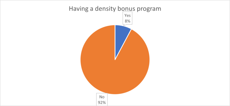 1271O - density