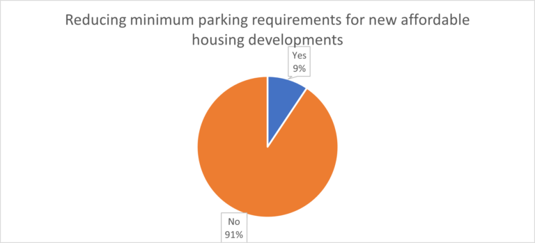 1271R - parking