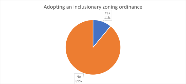 1271S - inclusionary zoning